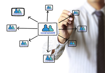 drawing social network structure