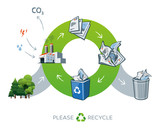 Fototapeta  - Paper recycling cycle illustration with trees