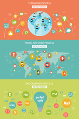 Wall Mural - concepts for social network, teamwork and programming