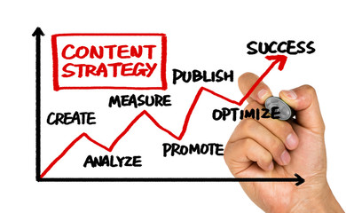 Wall Mural - content strategy concept