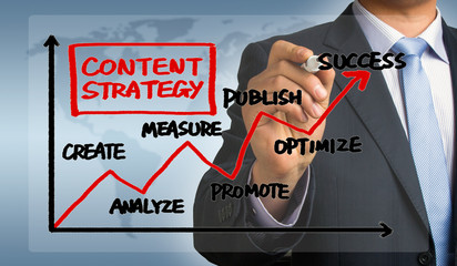Wall Mural - content strategy concept