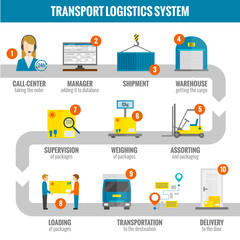 Canvas Print - Logistic Infogaphic Set