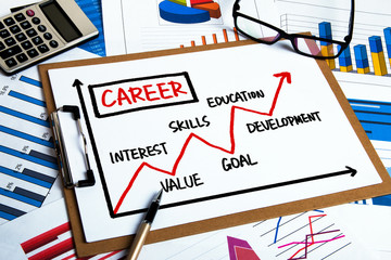 career development chart