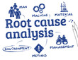 Root cause