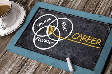 Canvas Print - career concept:vision skill education