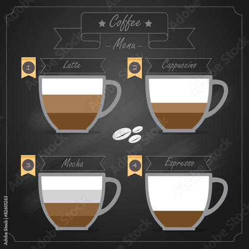 coffee menu on blackboard
