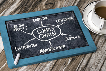 Wall Mural - supply chain diagram hand drawing on chalkboard