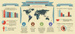 Coffee infographics with world map