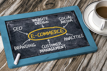 Wall Mural - e-commerce with related word cloud handwritten on blackboard