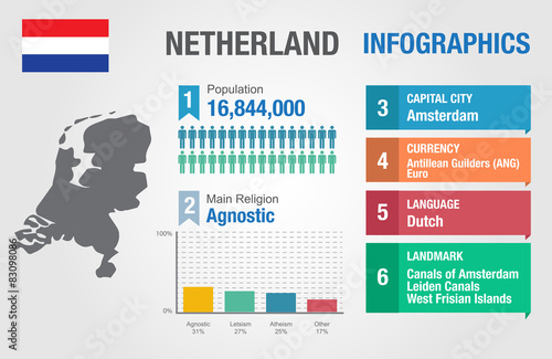Fotomural Netherland infographics, statistical data, Netherland