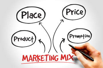 Marketing mix mind map, business management strategy concept