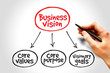 © dizain - Business vision mind map concept