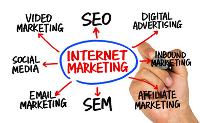 Wall Mural - internet marketing flowchart hand drawing on whiteboard