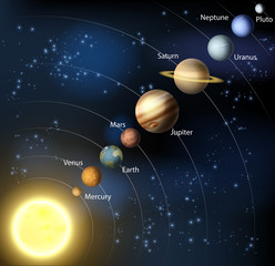 Wall Mural - our solar system