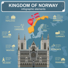 Wall Mural - Norway infographics, statistical data, sights