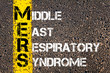 Medical Acronym MERS as Middle East Respiratory Syndrome