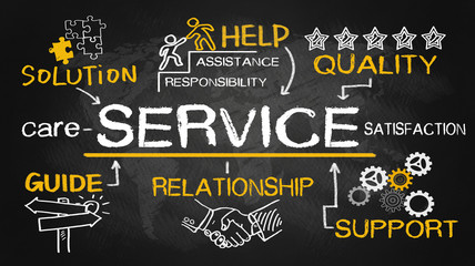 Wall Mural - service concept with business elements on blackboard