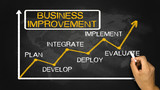 Fototapeta  - business improvement concept chart on blackboard