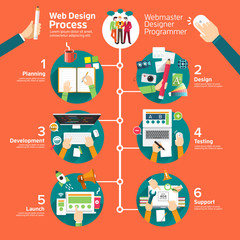 Wall Mural - flat design concept web design process