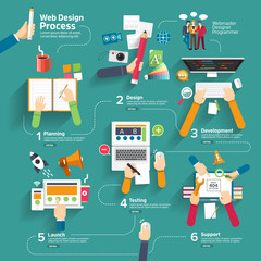Wall Mural - flat design concept web design process