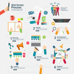 Wall Mural - flat design concept web design process