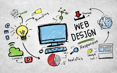 Wall Mural - content creativity digital graphic layout webdesign webpage conc