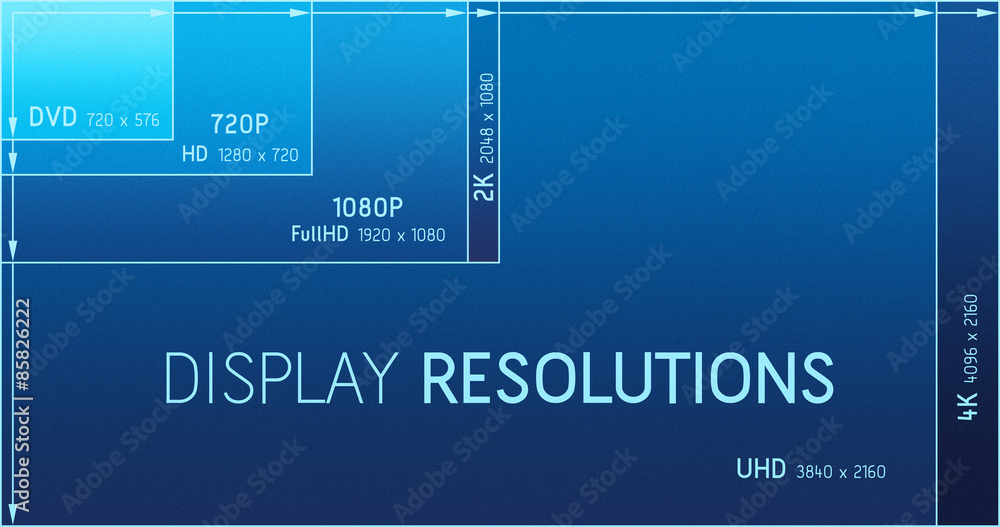 Display resolutions - obrazy, fototapety, plakaty 