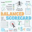 © treenabeena - BALANCED SCORECARD Vector Sketch Notes