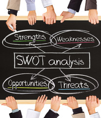 Sticker - SWOT analysis