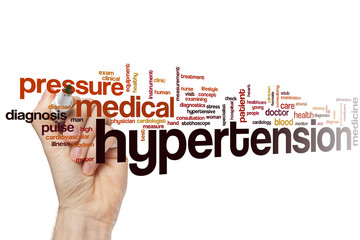 Sticker - Hypertension word cloud