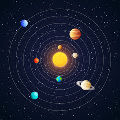 Wall Mural - solar system planets vector