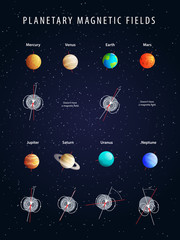 Wall Mural - planetary magnetic fields, realistic vector