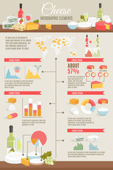 Canvas Print - Cheese Flat Infographic Set