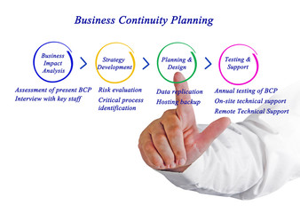 Canvas Print - Business Continuity Planning