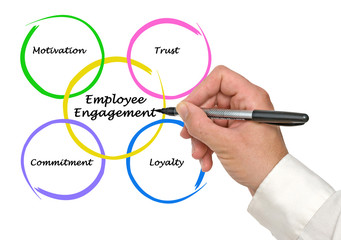 Canvas Print - Employee Engagement