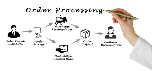 Canvas Print - Order processing