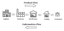 Supply Chain Diagram