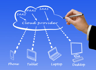 Poster - Cloud computing