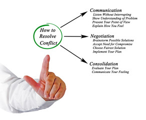 Sticker - How to Resolve Conflict.