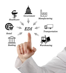 Wall Mural - electronic data interchange
