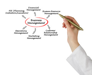 Sticker - Business Management