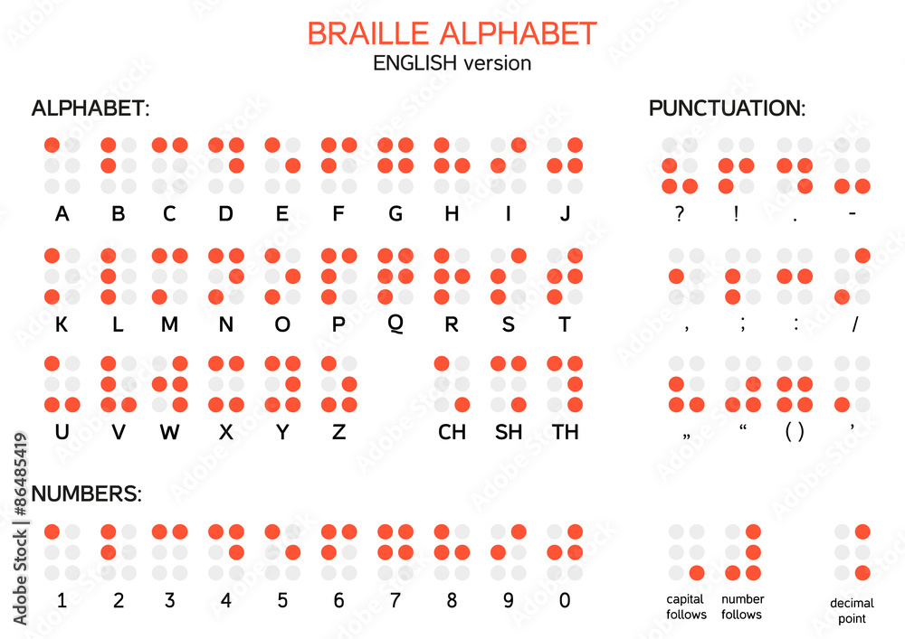 Braille alphabet - English version - obrazy, fototapety, plakaty 