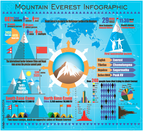 Plakaty Mount Everest  mountain-everest-travel-odkryty-plansza-z-ikonami-i-elementami-ilustracja-wektorowa-w-stylu-plaski