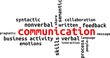 © z_amir - word cloud - communication