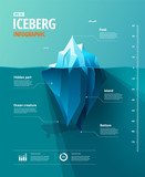 Fototapeta  - iceberg infographic
