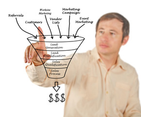 Sticker - Marketing funnel