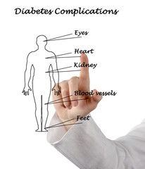 Wall Mural -  diabetes complications