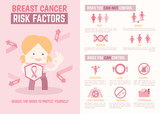 Fototapeta Pokój dzieciecy - breast cancer risk factors infographics