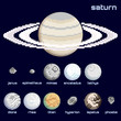 Retro minimalistic set of Saturn and moons
