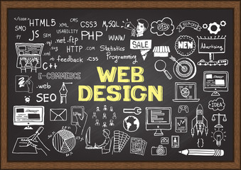 Doodles about web design on chalkboard.